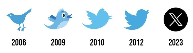Logo do Twitter ao longo dos anos. Reprodução