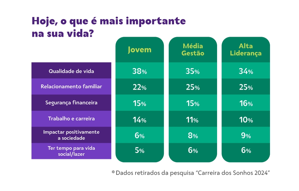 Carreira dos Sonhos 2024